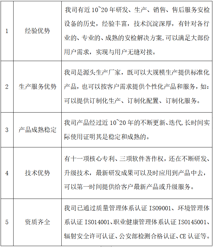 關于安華.png